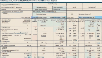 Indirect Cash Flow Method